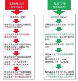 質(zhì)量人的使命 聚焦產(chǎn)品質(zhì)量，而非測量數(shù)據(jù)