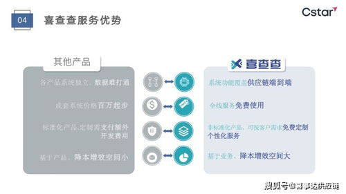 喜事達進口供應鏈可視化系統 冷藏倉儲助力訂單、物流與成本異常精準管控