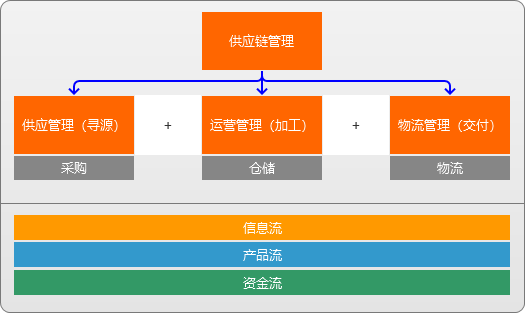 供應鏈產品經理必備 冷藏倉儲業務全框架解析